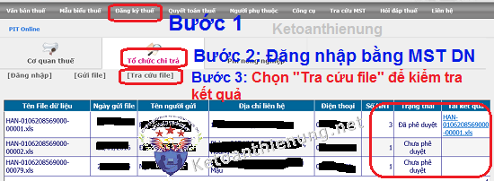Cách đăng ký MST cá nhân mới nhất Cách đăng ký MST cá nhân mới nhất