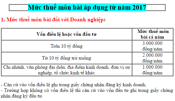 các bậc thuế môn bài 2017 các bậc thuế môn bài 2017