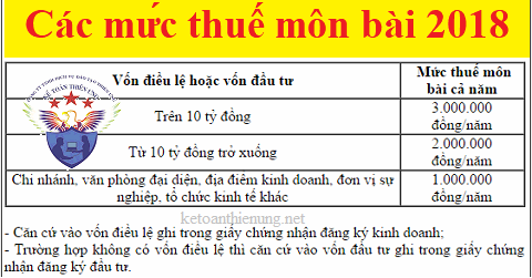 các bậc thuế môn bài năm 2018 mới nhất các bậc thuế môn bài năm 2018 mới nhất