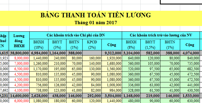 cách hạch toán tiền lương và bảo hiểm cách hạch toán tiền lương và bảo hiểm