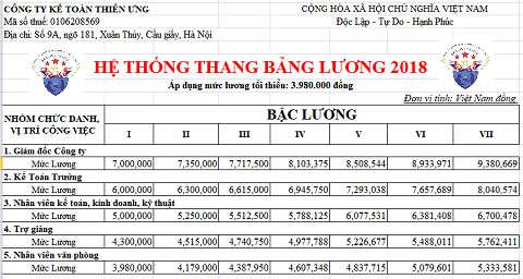 hệ thống thang bảng lương năm 2018 hệ thống thang bảng lương năm 2018