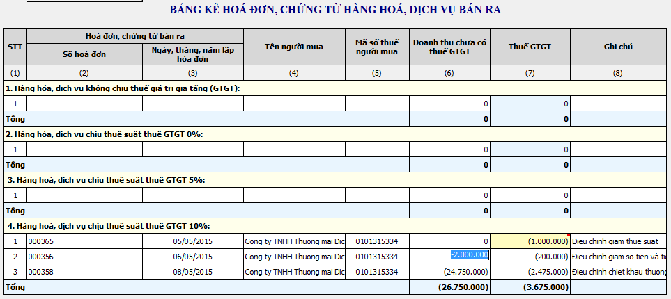 huong dan ke khai hoa don dieu chinh giam