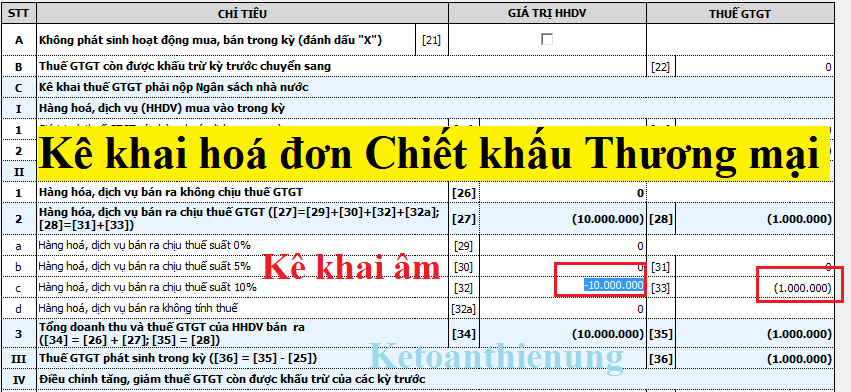 cách kê khai hóa đơn chiết khấu thương mại cách kê khai hóa đơn chiết khấu thương mại