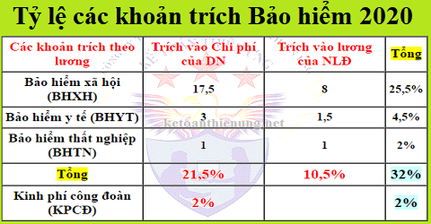 tỷ lệ trích bảo hiểm năm 2020 tỷ lệ trích bảo hiểm năm 2020