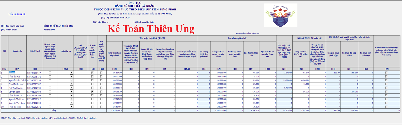 Cách làm phụ lục 05-1/BK-TNCN