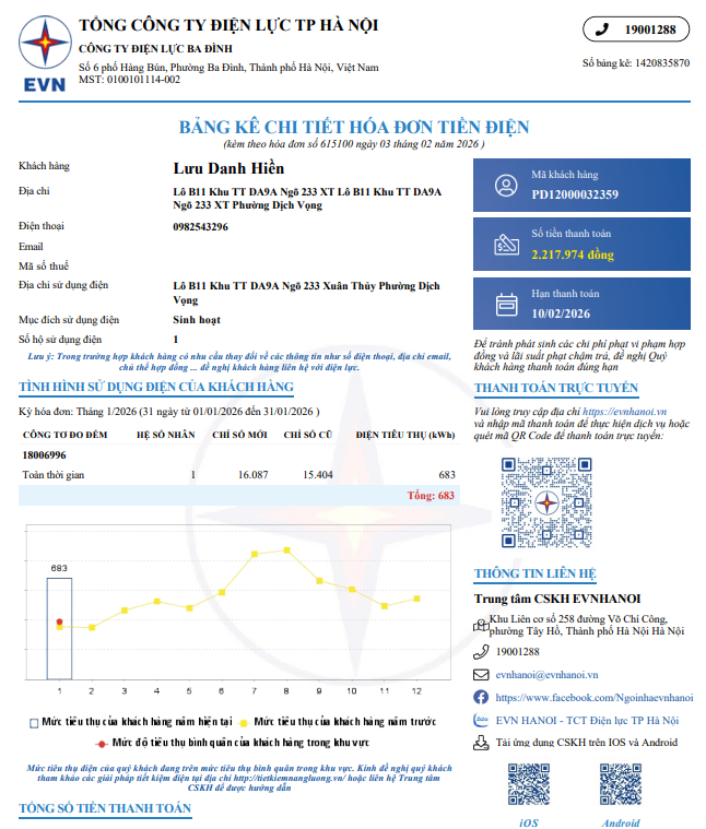 Mẫu bảng kê hóa đơn tiền điện
