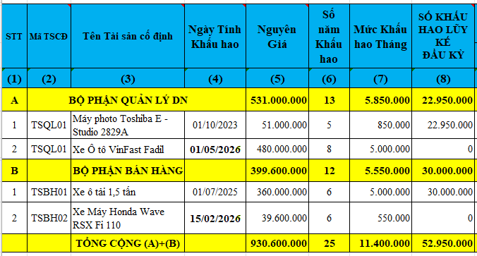 Bảng khấu hao TSCĐ