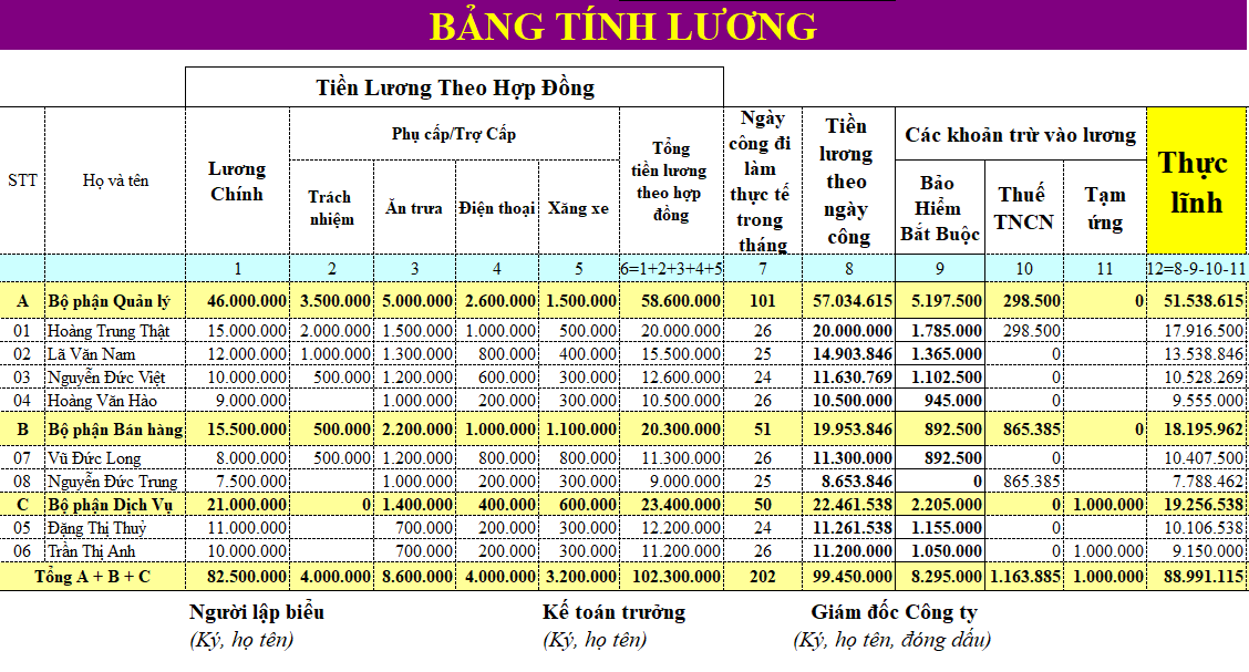 Bảng tính lương cho người lao động