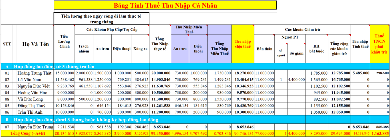 Bảng tính thuế thu nhập cá nhân