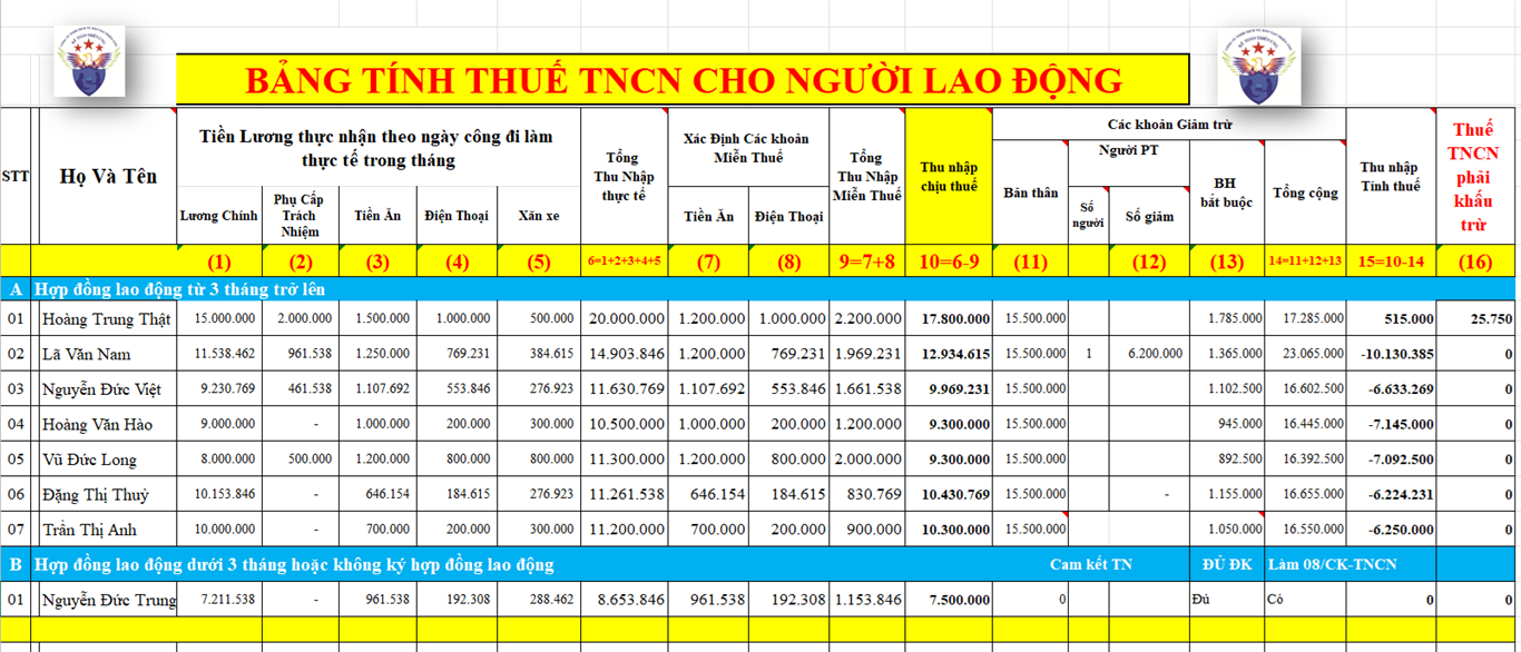 Bảng tính thuế thu nhập cá nhân