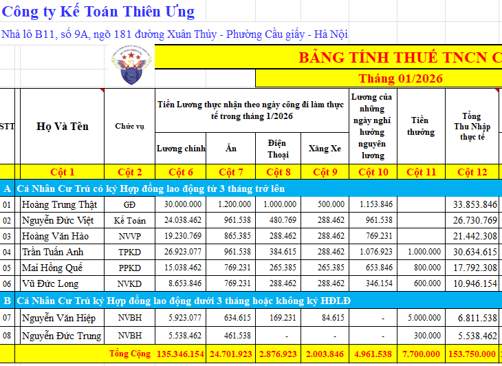 Tính thu nhập thực nhận của người lao động trong tháng