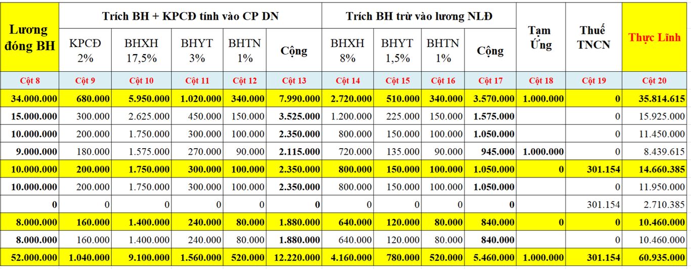 Mẫu bảng tính lương (phần 2)