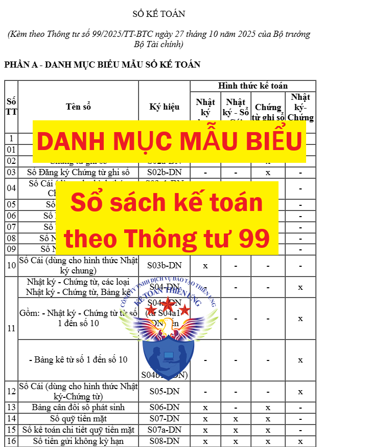 Danh mục mẫu biểu sổ sách kế toán theo Thông tư 99
