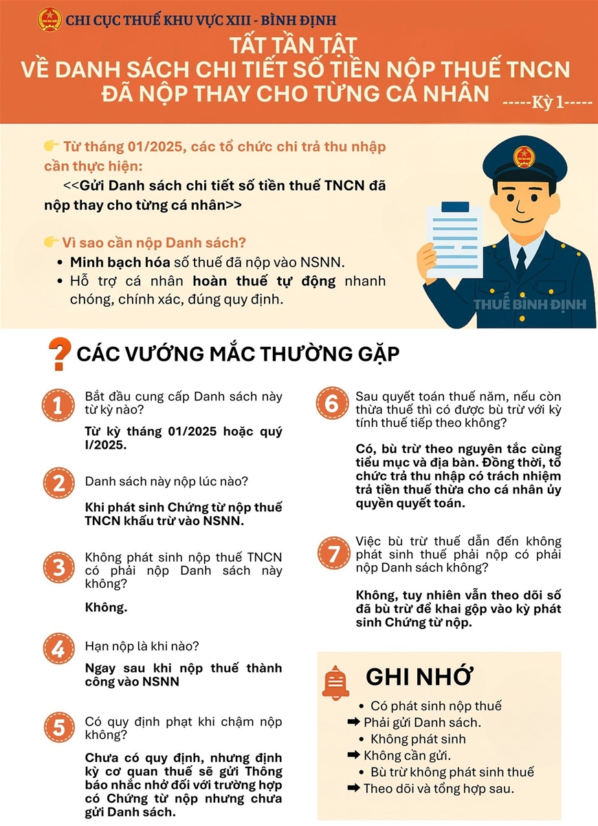 Danh sách chi tiết số tiền thuế TNCN đã nộp thay cho từng cá nhân