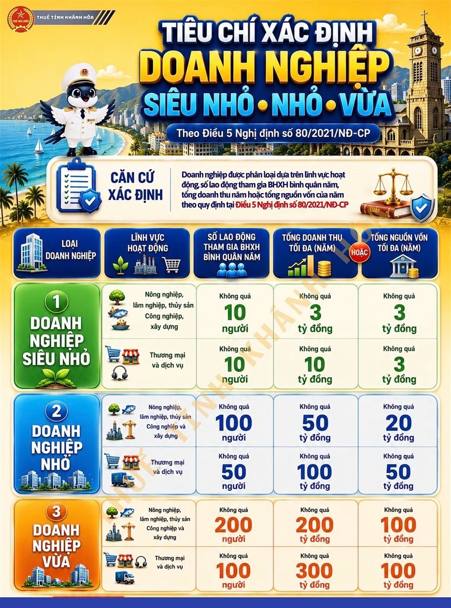Cách xác định doanh nghiệp vừa và nhỏ