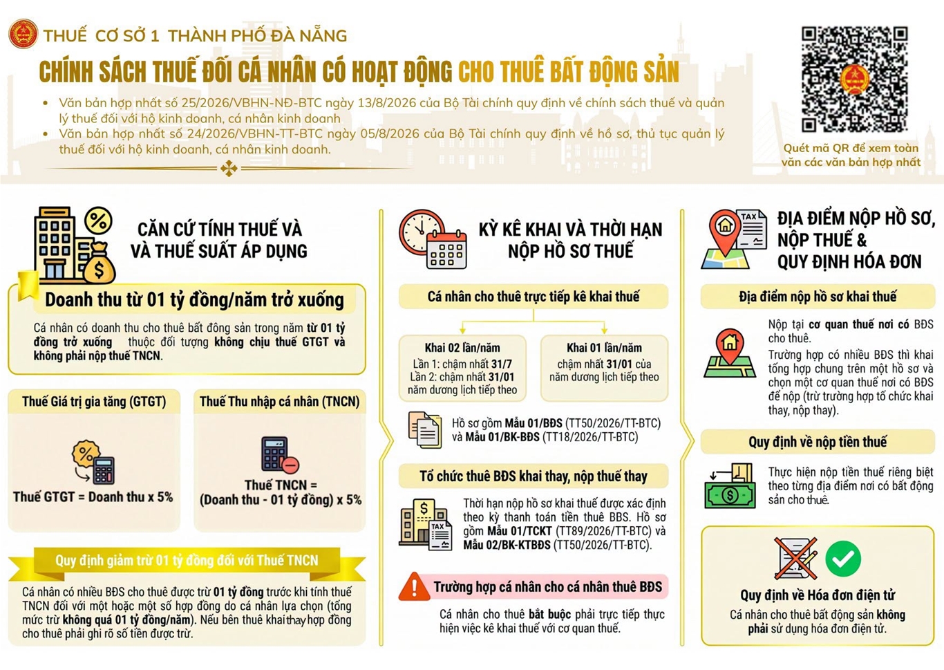 Cá nhân có Doanh thu từ việc cho thuê bất động sản