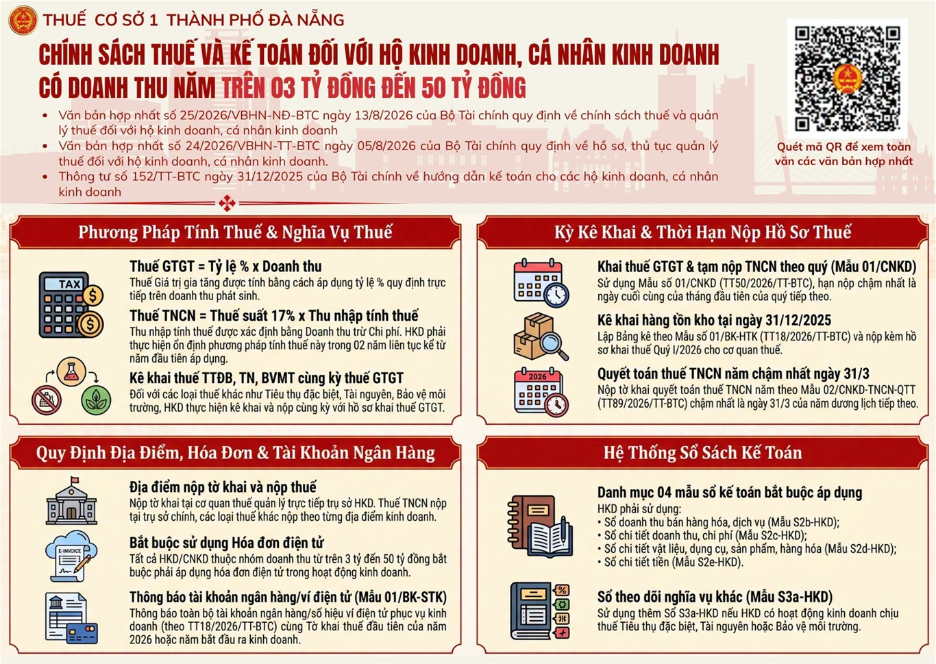 Hộ kinh doanh cóDoanh thu năm trên 3 tỷ đến 50 tỷ đồng