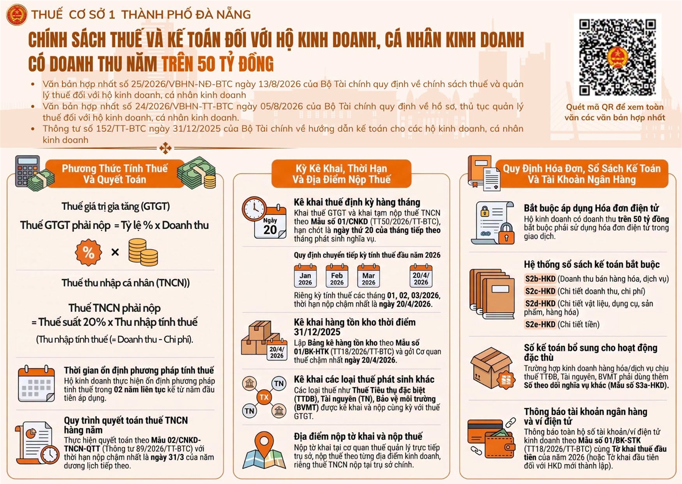 Hộ kinh doanh có Doanh thu năm trên 50 tỷ đồng
