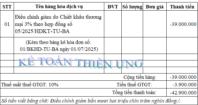 Kê khai hóa đơn điều chỉnh giảm