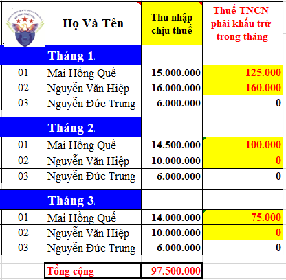 Kê khai thu nhập chịu thuế TNCN
