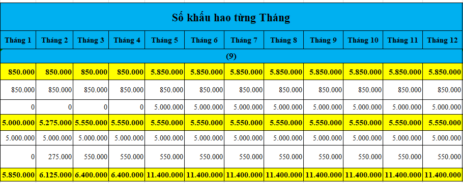 Số khấu hao từng Tháng