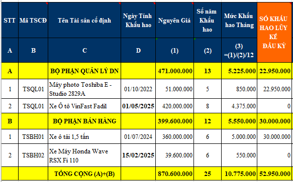 Khấu hao tài sản cố định Khấu hao tài sản cố định