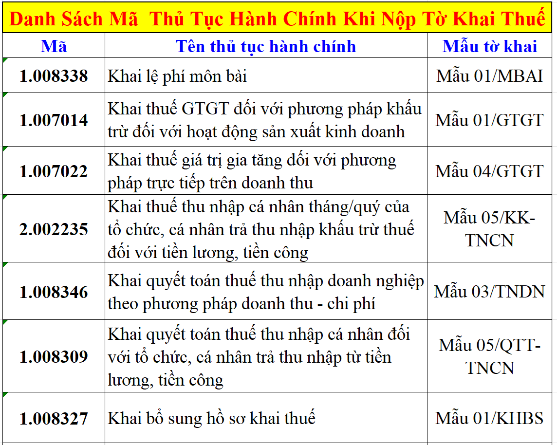 Mã thủ tục hành chính khi nộp tờ khai thuế qua mạng