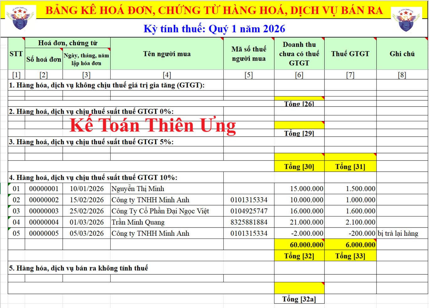 Mẫu bảng kê bán ra trên File Excel