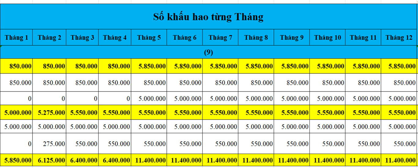 Trích khấu hao TSCĐ tính vào chi phí của từng tháng