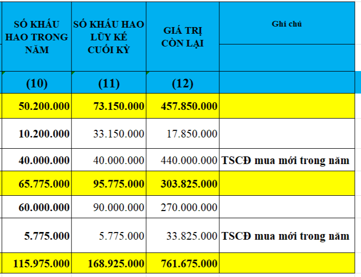 Tính khấu hao TSCĐ