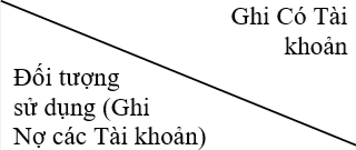 Phân bổ lương