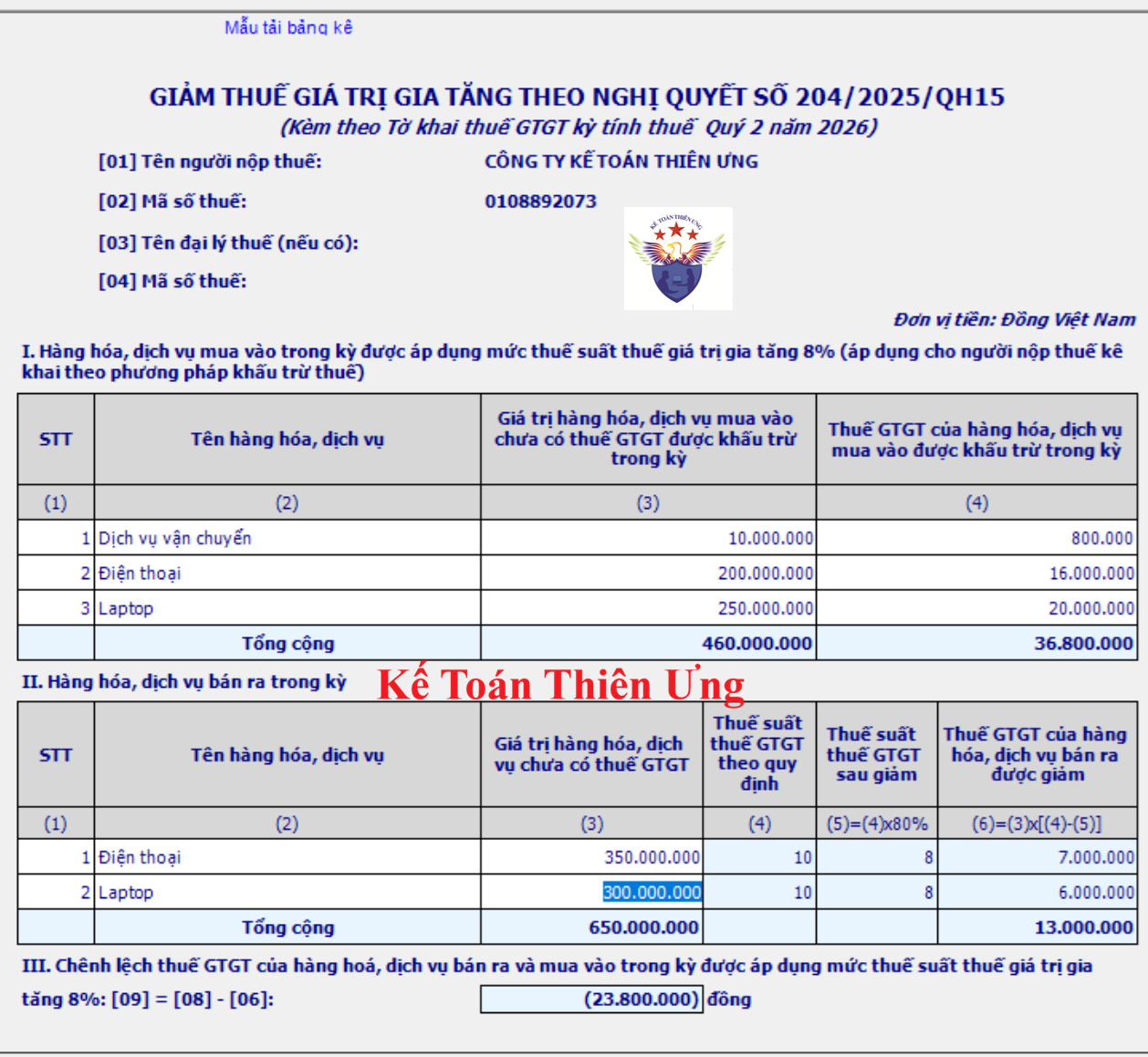 Phụ lục giảm thuế GTGT