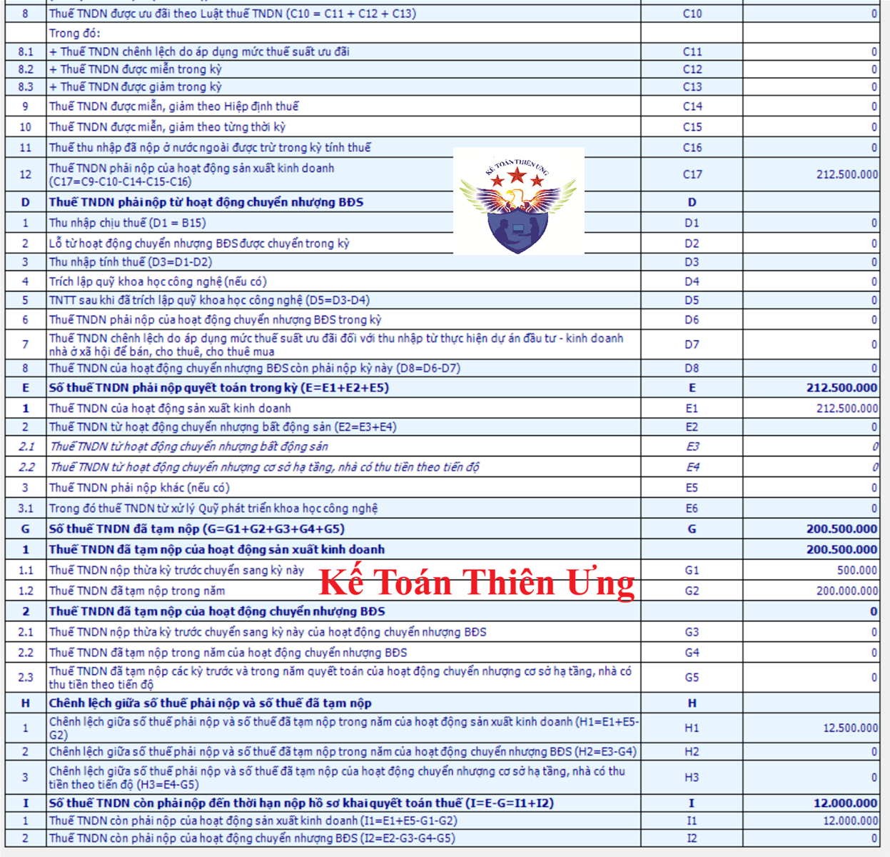 Cách lập tờ khai QTT TNDN