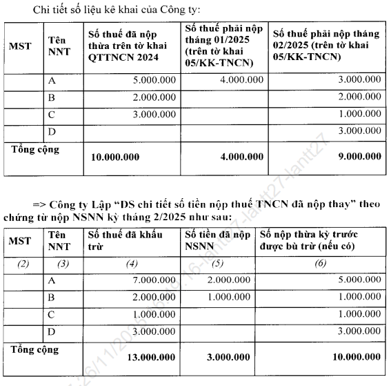 Danh sách chi tiết số tiền thuế TNCN