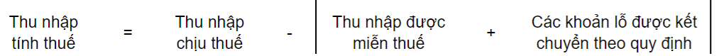 Công thức tính thu nhập tính thuế TNDN