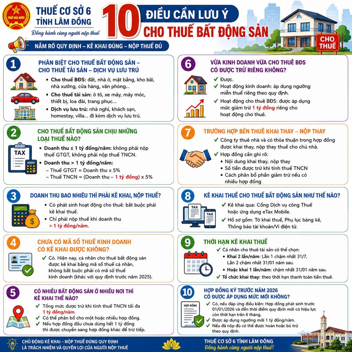 Hướng dẫn cá nhân kê khai thuế cho thuê tài sản