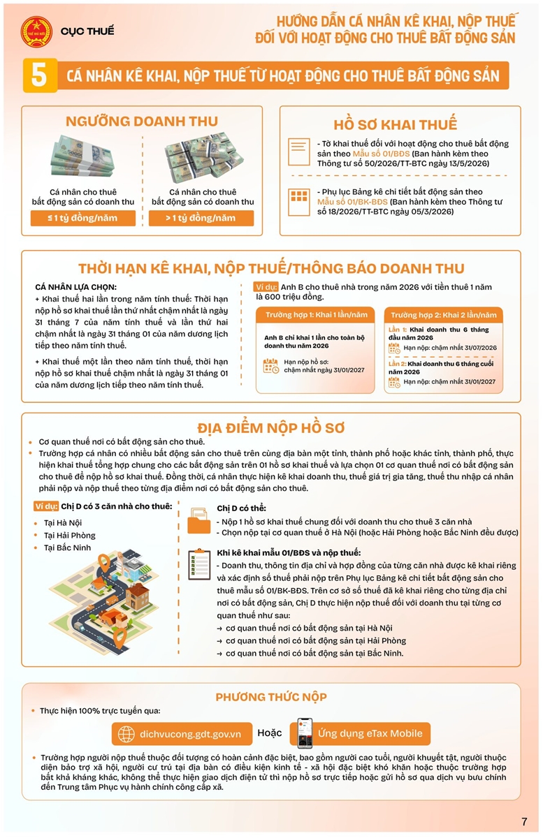 Hướng dẫn cá nhân kê khai thuế cho thuê tài sản