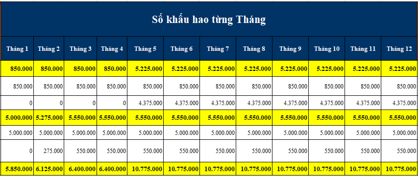 Trích khấu hao TSCĐ tính vào chi phí của từng tháng Trích khấu hao TSCĐ tính vào chi phí của từng tháng