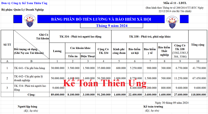 Mẫu bảng phân bổ tiền lương và bảo hiểm xã hội trên Excel