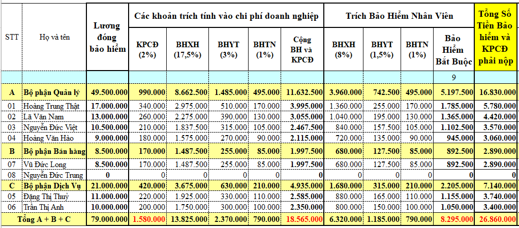 Bảng trích bảo hiểm theo lương đóng bảo hiểm