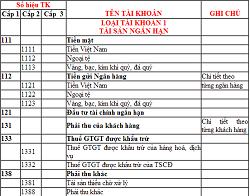 cách ghi nhớ bảng hệ thống tài khoản kế toán