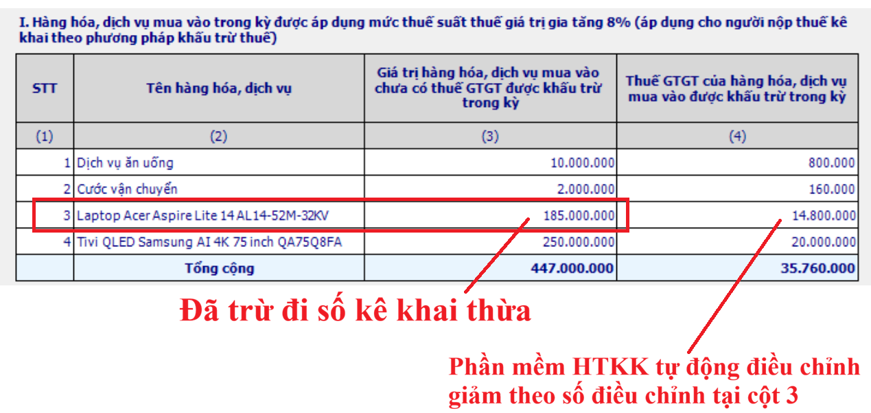 Điều chỉnh giá trị hàng hóa dịch vụ mua hàng được giảm thuế Điều chỉnh giá trị hàng hóa dịch vụ mua hàng được giảm thuế