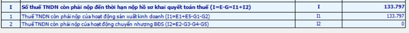 Tờ khai quyết toán thuế TNDN