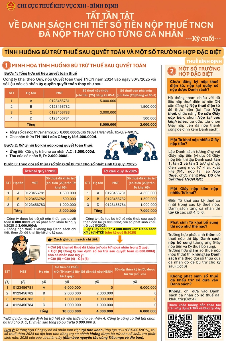 Danh sách chi tiết số tiền thuế TNCN đã nộp thay cho từng cá nhân