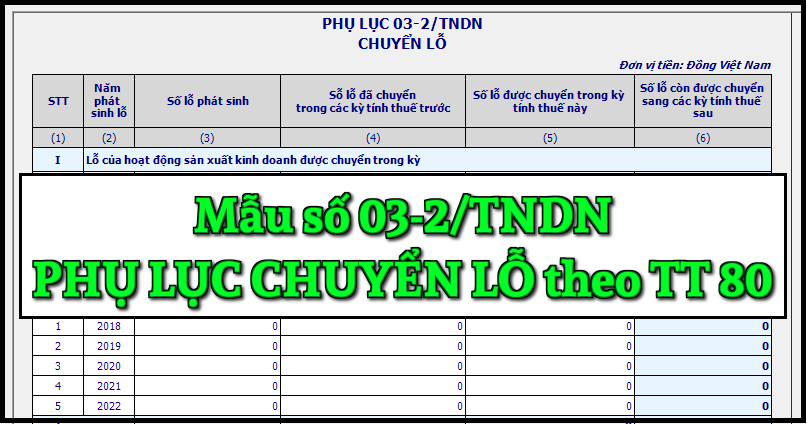 Mẫu số 03-2/TNDN Phụ lục chuyển lỗ theo TT 80/2021